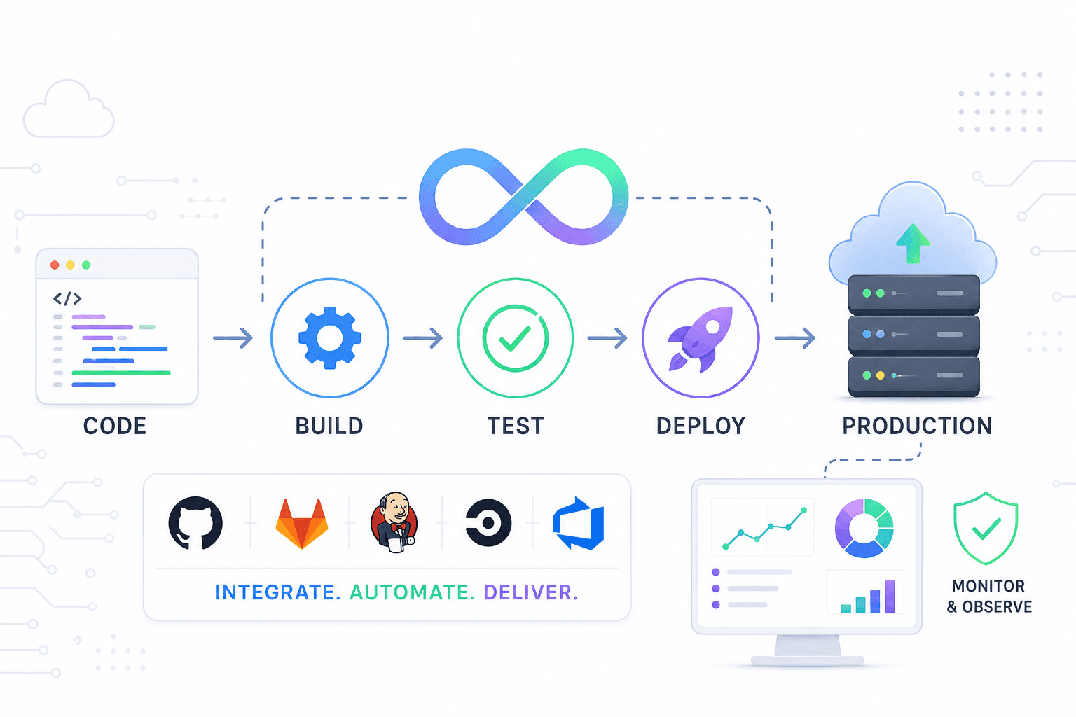 Automating Deployments with Modern CI/CD Pipelines