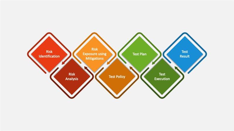 Risk-Based Testing: Prioritizing the Right Tests for Faster Releases